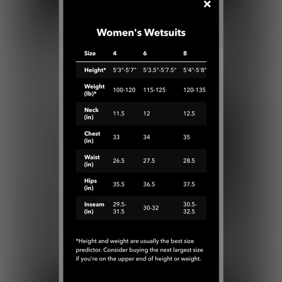 Patagonia R1 Yulex Wetsuit Women’s Size 4 - Picture 12 of 15